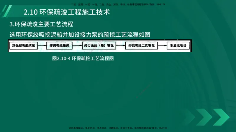25年一建《港口实务》精讲第2章讲义在线版_2026年一级建造师_2026年一建港航_2025年一建港航SVIP_02-基础精讲✿高端面授✿深度强化_08-港航《强化精讲班》陈冬铭YL推荐