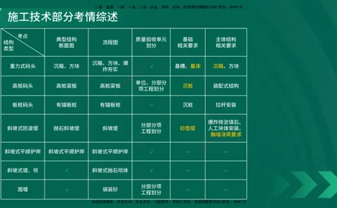 25年一建《港口实务》精讲第2章讲义在线版_2026年一级建造师_2026年一建港航_2025年一建港航SVIP_02-基础精讲✿高端面授✿深度强化_08-港航《强化精讲班》陈冬铭YL推荐