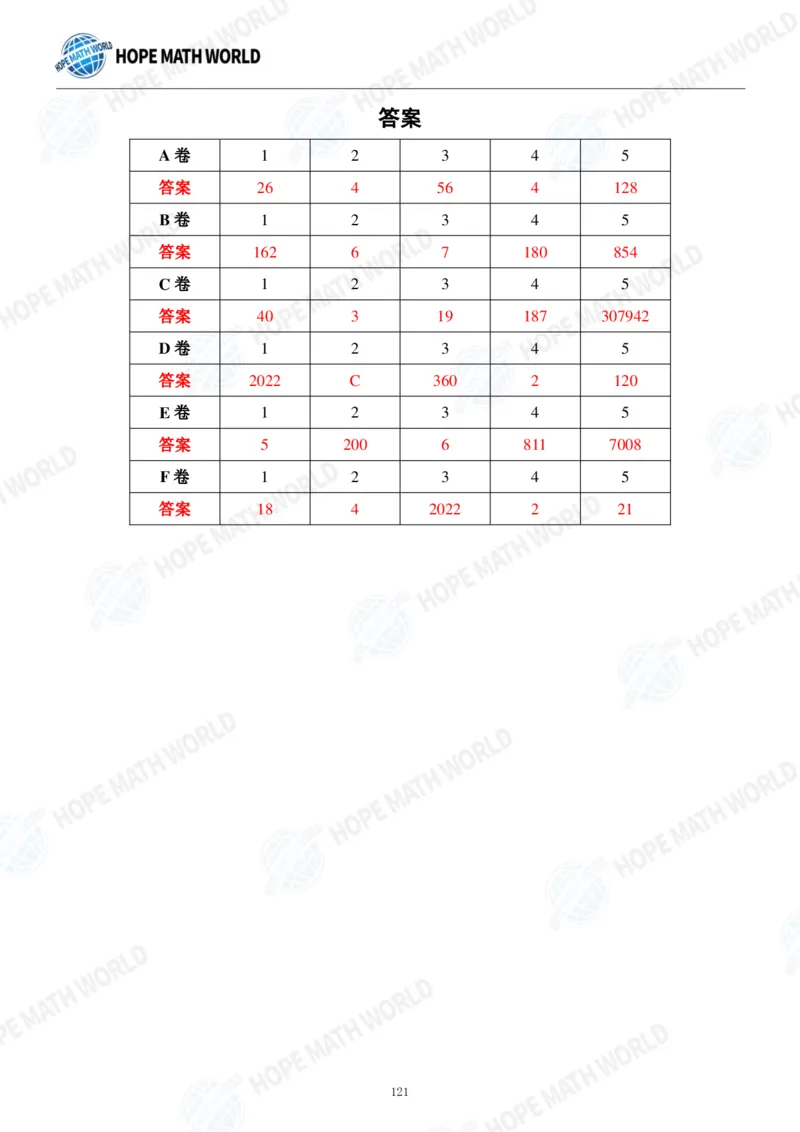 2024年5年级完整版_希望杯IHC