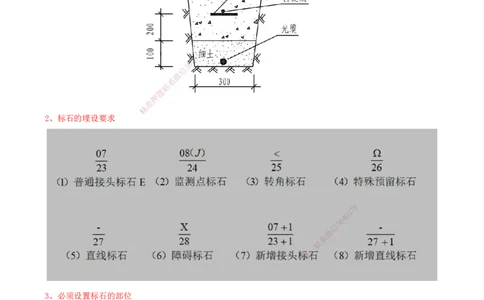 09.09-第1篇-第2章-通信与广电工程施工技术（四）_2026年一级建造师_2026年一建通信_2025年一建通信SVIP_03-习题精析✿实战特训✿模考通关_08-通信《习题精析班》邵春宝KL