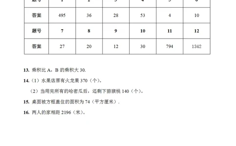 第十二届小学&ldquo;希望杯&rdquo;全国数学邀请赛四年级第2试_希望杯IHC_往届
