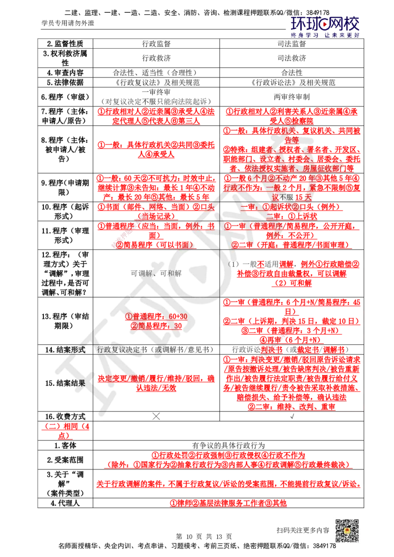 51.第10章章总结与测试及选学2-4_2026年一建法规_2025年一建法规SVIP_02-基础精讲✿高端面授✿深度强化_21-法规《考点精讲班》王丽雪、安国庆HQ_王丽雪
