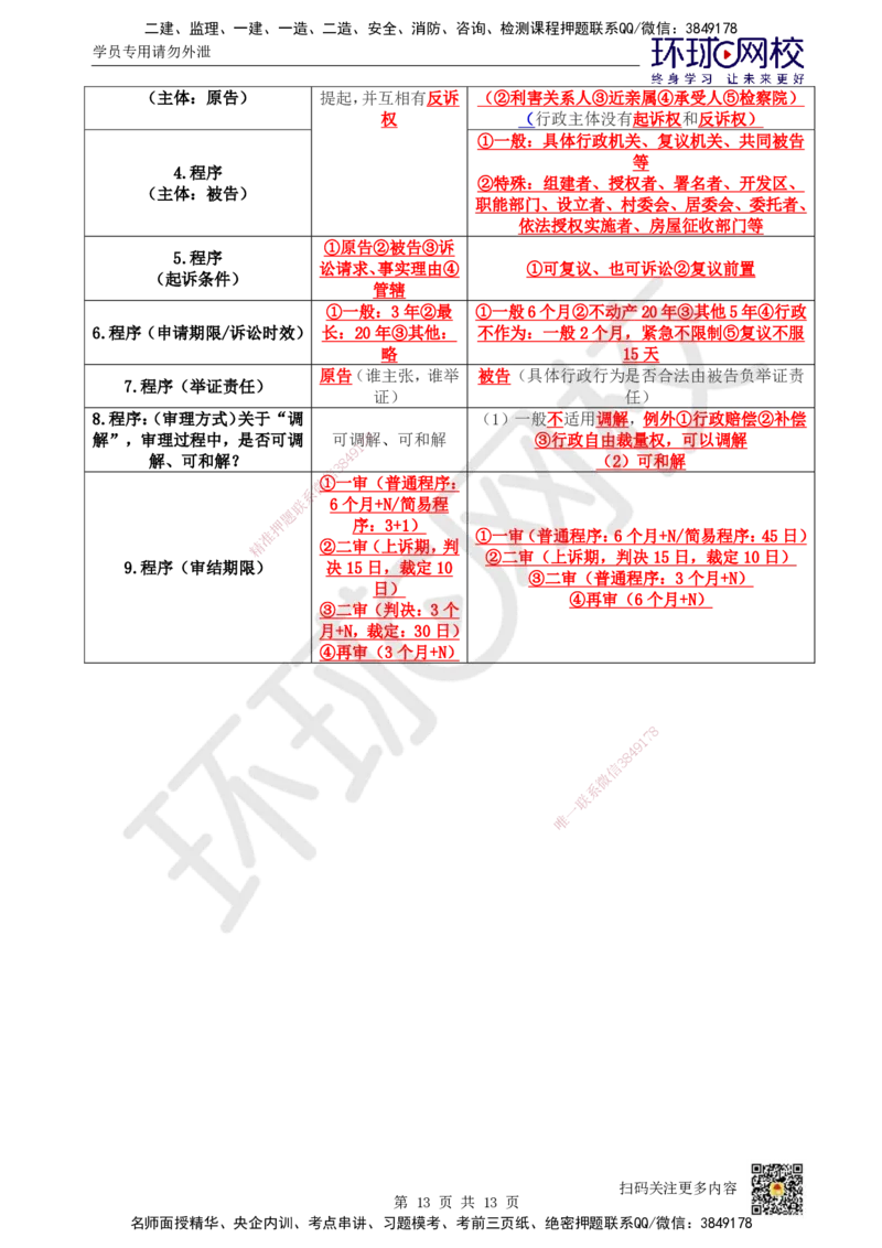 51.第10章章总结与测试及选学2-4_2026年一建法规_2025年一建法规SVIP_02-基础精讲✿高端面授✿深度强化_21-法规《考点精讲班》王丽雪、安国庆HQ_王丽雪