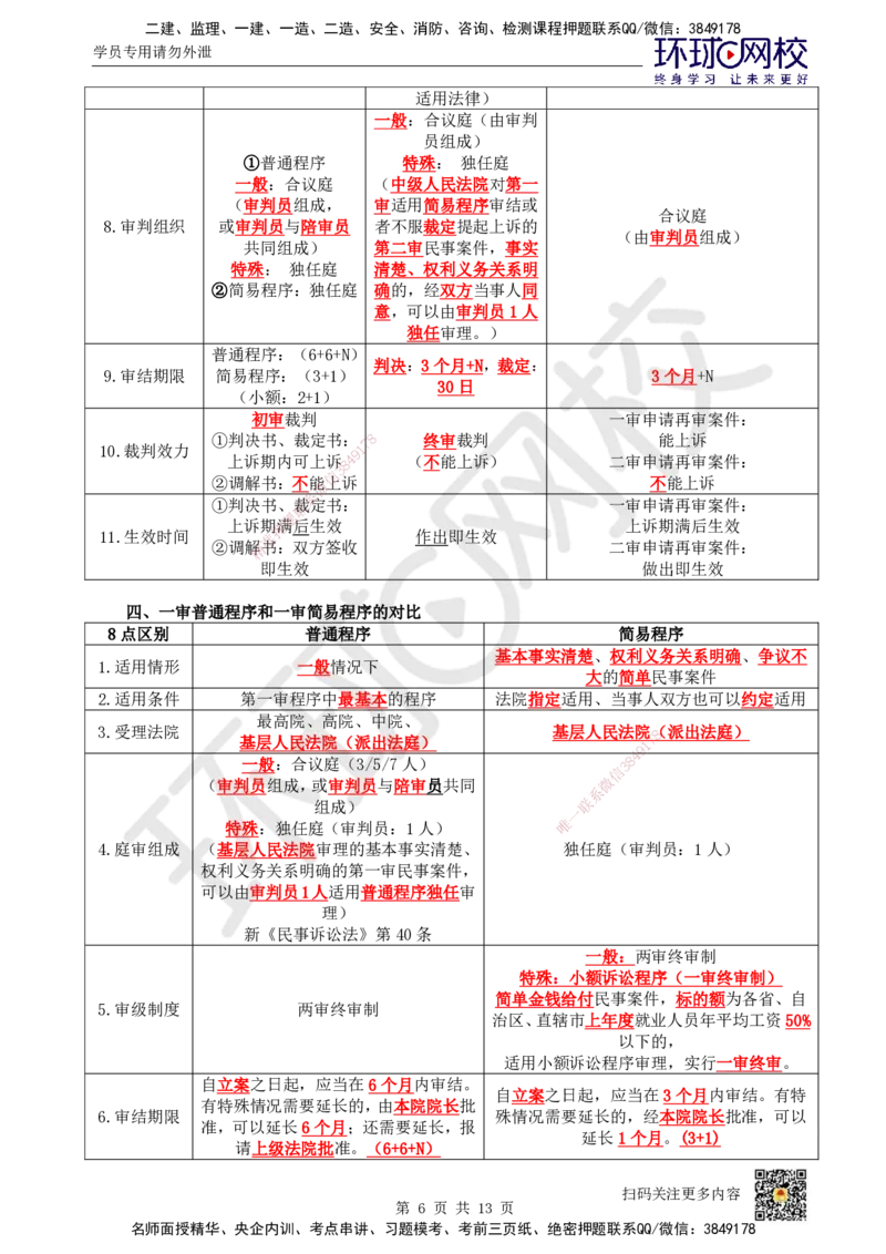 51.第10章章总结与测试及选学2-4_2026年一建法规_2025年一建法规SVIP_02-基础精讲✿高端面授✿深度强化_21-法规《考点精讲班》王丽雪、安国庆HQ_王丽雪