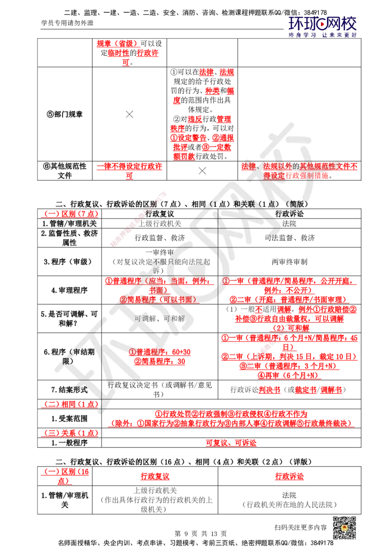 51.第10章章总结与测试及选学2-4_2026年一建法规_2025年一建法规SVIP_02-基础精讲✿高端面授✿深度强化_21-法规《考点精讲班》王丽雪、安国庆HQ_王丽雪