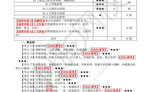 51.第10章章总结与测试及选学2-4_2026年一建法规_2025年一建法规SVIP_02-基础精讲✿高端面授✿深度强化_21-法规《考点精讲班》王丽雪、安国庆HQ_王丽雪