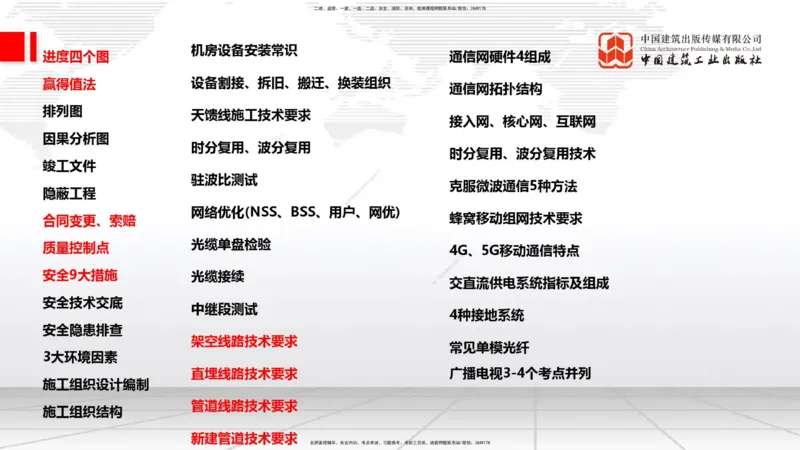 11.27一建《通信》2025一建抢学&ldquo;避坑指南&rdquo;_2026年一级建造师_2026年一建通信_2025年一建通信SVIP_02-基础精讲✿高端面授✿深度强化_02-通信《前期全套课》杨鹏JGS_讲义