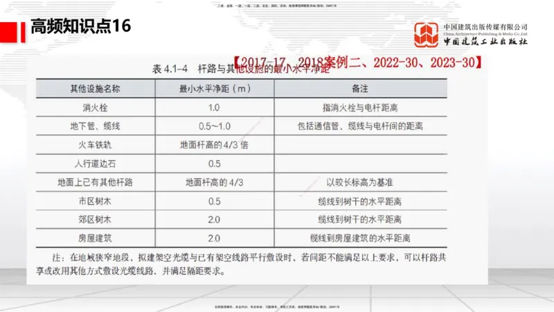 11.27一建《通信》2025一建抢学&ldquo;避坑指南&rdquo;_2026年一级建造师_2026年一建通信_2025年一建通信SVIP_02-基础精讲✿高端面授✿深度强化_02-通信《前期全套课》杨鹏JGS_讲义