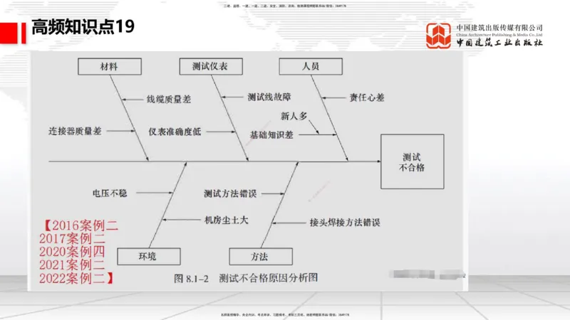 11.27一建《通信》2025一建抢学&ldquo;避坑指南&rdquo;_2026年一级建造师_2026年一建通信_2025年一建通信SVIP_02-基础精讲✿高端面授✿深度强化_02-通信《前期全套课》杨鹏JGS_讲义