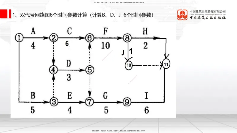 11.27一建《通信》2025一建抢学&ldquo;避坑指南&rdquo;_2026年一级建造师_2026年一建通信_2025年一建通信SVIP_02-基础精讲✿高端面授✿深度强化_02-通信《前期全套课》杨鹏JGS_讲义