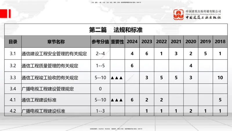 11.27一建《通信》2025一建抢学&ldquo;避坑指南&rdquo;_2026年一级建造师_2026年一建通信_2025年一建通信SVIP_02-基础精讲✿高端面授✿深度强化_02-通信《前期全套课》杨鹏JGS_讲义