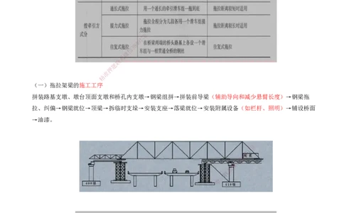 08.23-第4章-4.2-桥梁梁部施工（四）_2026年一级建造师_2026年一建铁路_2025年一建铁路SVIP_02-基础精讲✿高端面授✿深度强化_11-铁路《天一精讲班》陈士甲KL_04.第四章