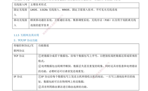 02.02-第1篇-第1章-通信与广电工程专业技术（二）_2026年一级建造师_2026年一建通信_2025年一建通信SVIP_03-习题精析✿实战特训✿模考通关_03-通信《习题精析班》邵春宝KL