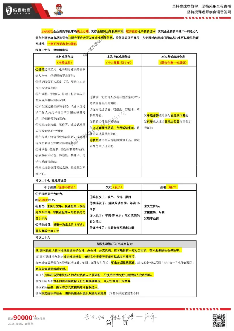 25年一建相关法规叶虎翼《考前浓缩10页纸》_2026年一建法规_2025年一建法规SVIP_05-考前密训✿央企特训✿机构普押_22-法规《浓缩10页纸+密押卷》YS