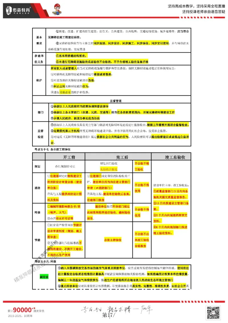 25年一建相关法规叶虎翼《考前浓缩10页纸》_2026年一建法规_2025年一建法规SVIP_05-考前密训✿央企特训✿机构普押_22-法规《浓缩10页纸+密押卷》YS