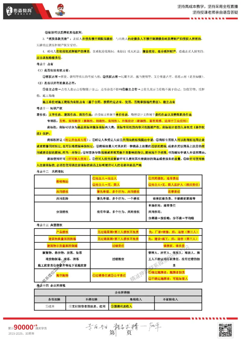 25年一建相关法规叶虎翼《考前浓缩10页纸》_2026年一建法规_2025年一建法规SVIP_05-考前密训✿央企特训✿机构普押_22-法规《浓缩10页纸+密押卷》YS