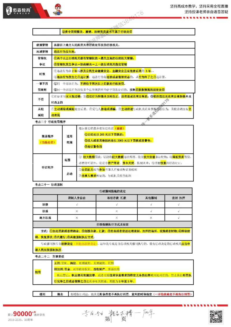25年一建相关法规叶虎翼《考前浓缩10页纸》_2026年一建法规_2025年一建法规SVIP_05-考前密训✿央企特训✿机构普押_22-法规《浓缩10页纸+密押卷》YS
