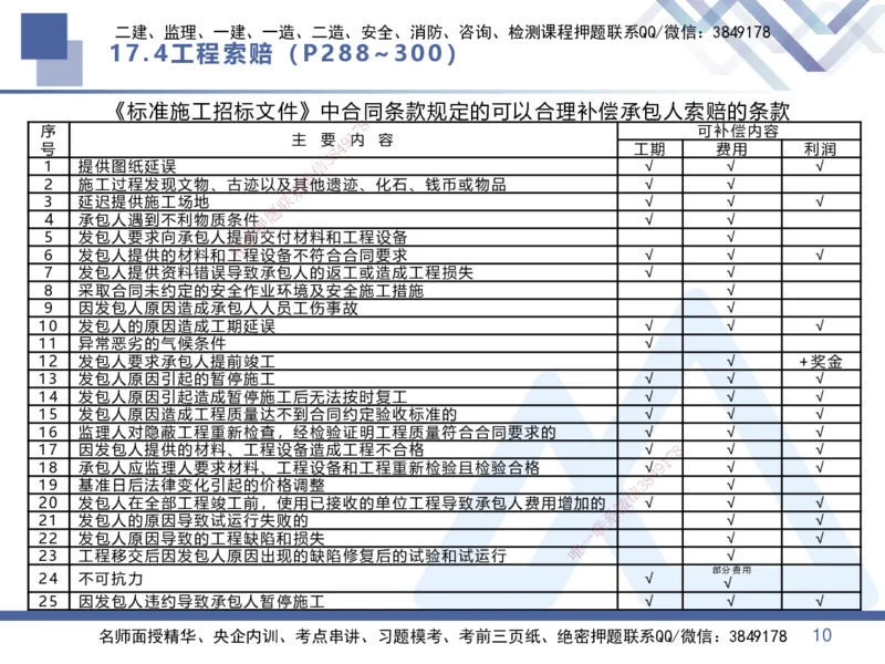 08.2025李理-核心考点速记-经济8_2026年一级建造师_2026年一建经济_2025年一建经济SVIP_02-基础精讲✿高端面授✿深度强化_29-经济《核心考点速记》李理HX_讲义