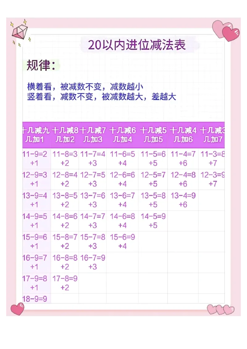 幼小衔接口诀_幼小语数英专项资料_幼小数学专项