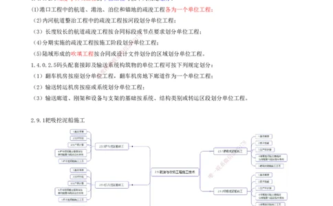 32.73-第1篇-第2章-2.9.1-耙吸挖泥船施工（一）_2026年一级建造师_2026年一建港航_2025年一建港航SVIP_02-基础精讲✿高端面授✿深度强化_10-港航《天一精讲班》皮丹丹KL_02.第二章