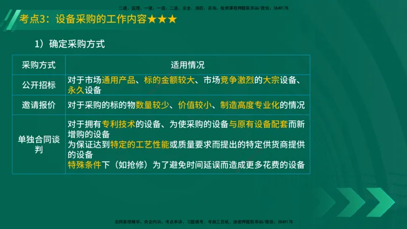 25年一建《机电实务》精讲第14章讲义在线版_2026年一级建造师_2026年一建机电_2025年一建机电SVIP_02-基础精讲✿高端面授✿深度强化_25-机电《教材精讲班》黄老师YL