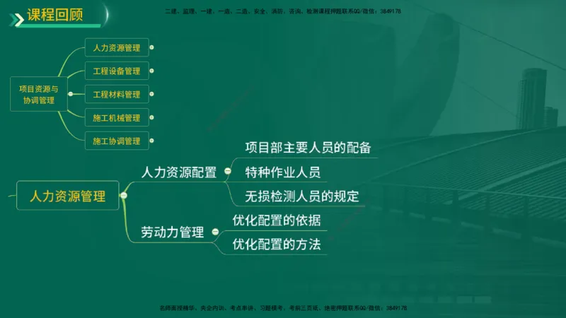 25年一建《机电实务》精讲第14章讲义在线版_2026年一级建造师_2026年一建机电_2025年一建机电SVIP_02-基础精讲✿高端面授✿深度强化_25-机电《教材精讲班》黄老师YL