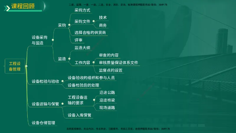 25年一建《机电实务》精讲第14章讲义在线版_2026年一级建造师_2026年一建机电_2025年一建机电SVIP_02-基础精讲✿高端面授✿深度强化_25-机电《教材精讲班》黄老师YL