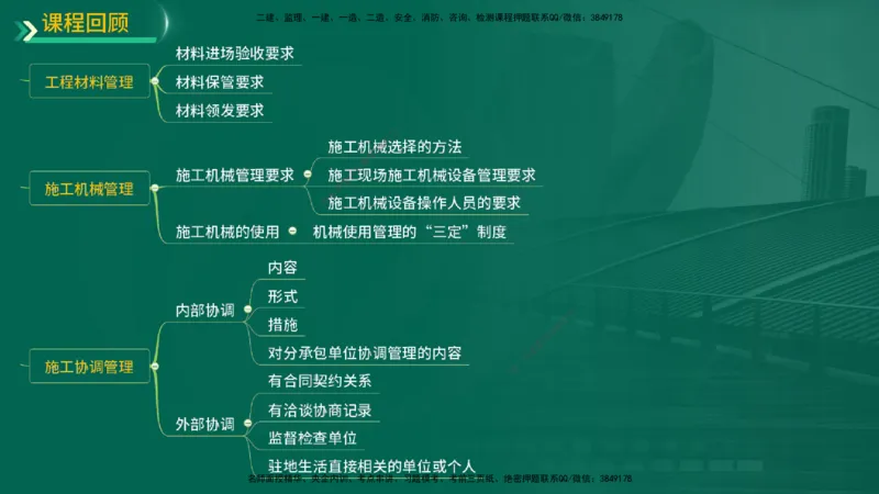 25年一建《机电实务》精讲第14章讲义在线版_2026年一级建造师_2026年一建机电_2025年一建机电SVIP_02-基础精讲✿高端面授✿深度强化_25-机电《教材精讲班》黄老师YL