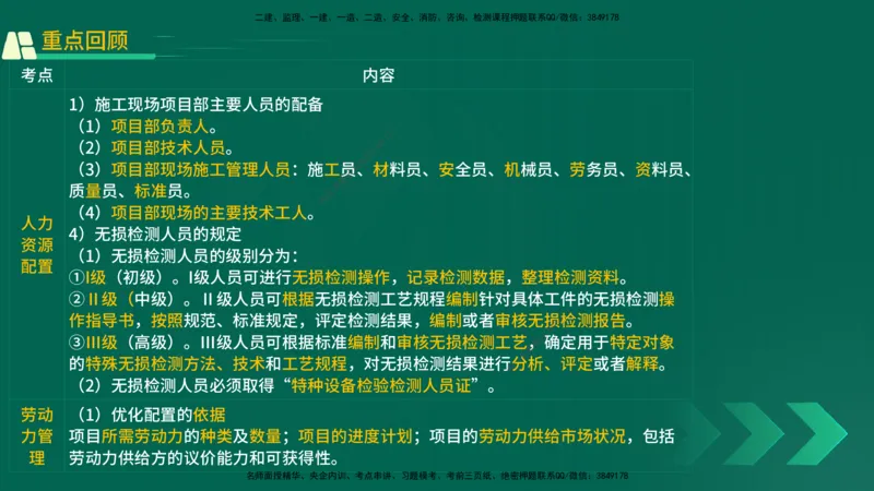 25年一建《机电实务》精讲第14章讲义在线版_2026年一级建造师_2026年一建机电_2025年一建机电SVIP_02-基础精讲✿高端面授✿深度强化_25-机电《教材精讲班》黄老师YL