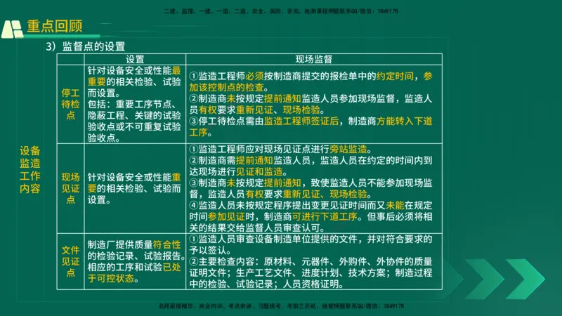 25年一建《机电实务》精讲第14章讲义在线版_2026年一级建造师_2026年一建机电_2025年一建机电SVIP_02-基础精讲✿高端面授✿深度强化_25-机电《教材精讲班》黄老师YL