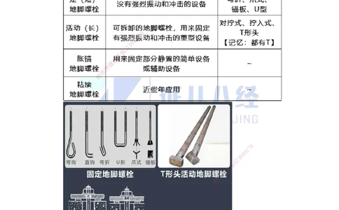 41.一建机电基础精学-42机械设备安装技术-1_2026年一级建造师_2026年一建机电_2025年一建机电SVIP_02-基础精讲✿高端面授✿深度强化_31-机电《基础精学课》朱旭阳ZBJ_讲义