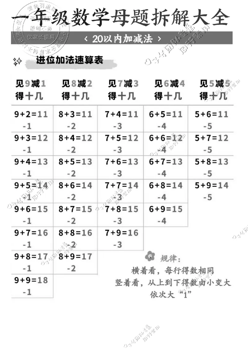 一年级数学母题拆解大全_纯图版(1)_小学全网线上同款资料_36号文件速算_速算_速算和思维