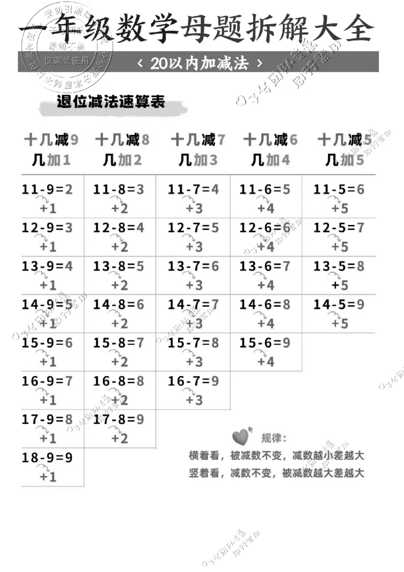 一年级数学母题拆解大全_纯图版(1)_小学全网线上同款资料_36号文件速算_速算_速算和思维