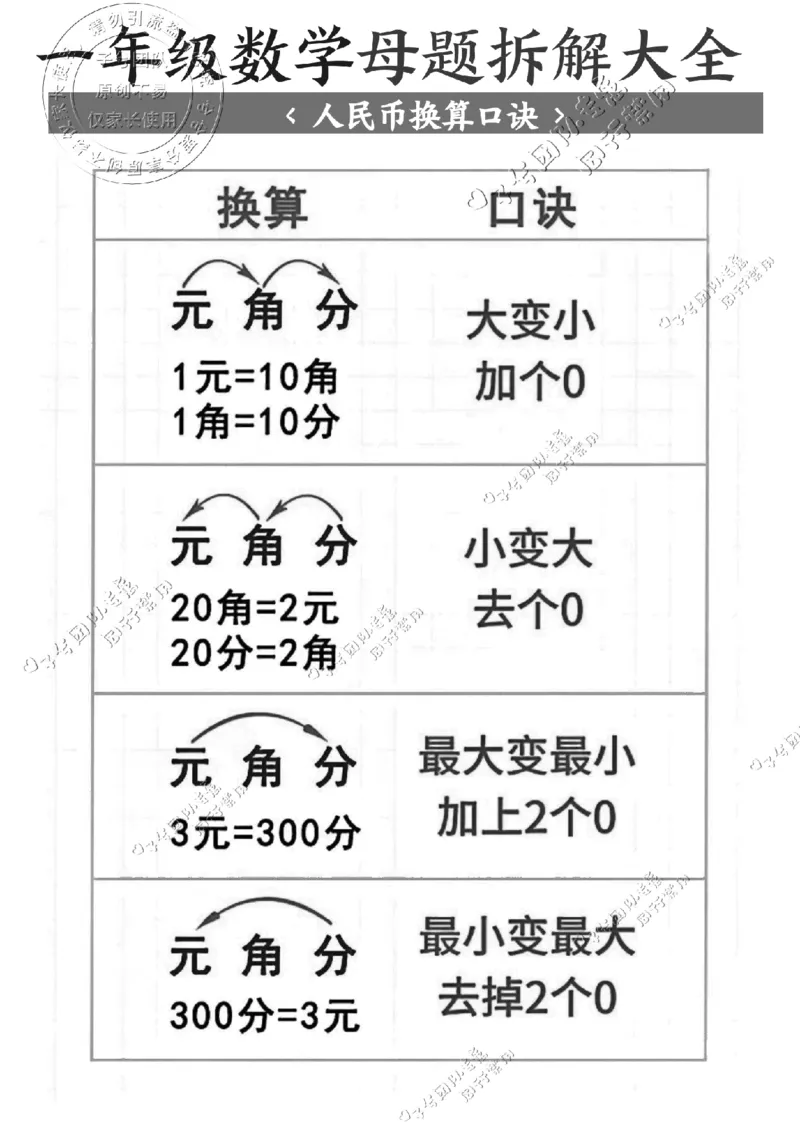 一年级数学母题拆解大全_纯图版(1)_小学全网线上同款资料_36号文件速算_速算_速算和思维