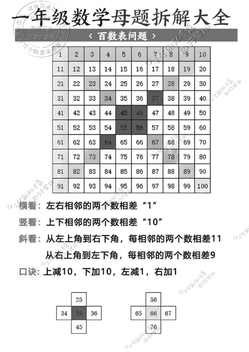 一年级数学母题拆解大全_纯图版(1)_小学全网线上同款资料_36号文件速算_速算_速算和思维