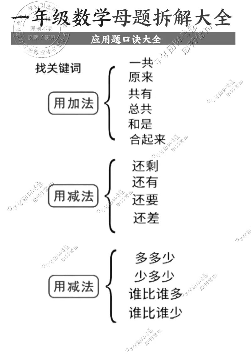 一年级数学母题拆解大全_纯图版(1)_小学全网线上同款资料_36号文件速算_速算_速算和思维