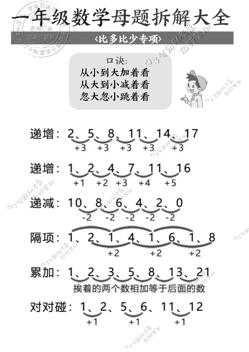 一年级数学母题拆解大全_纯图版(1)_小学全网线上同款资料_36号文件速算_速算_速算和思维
