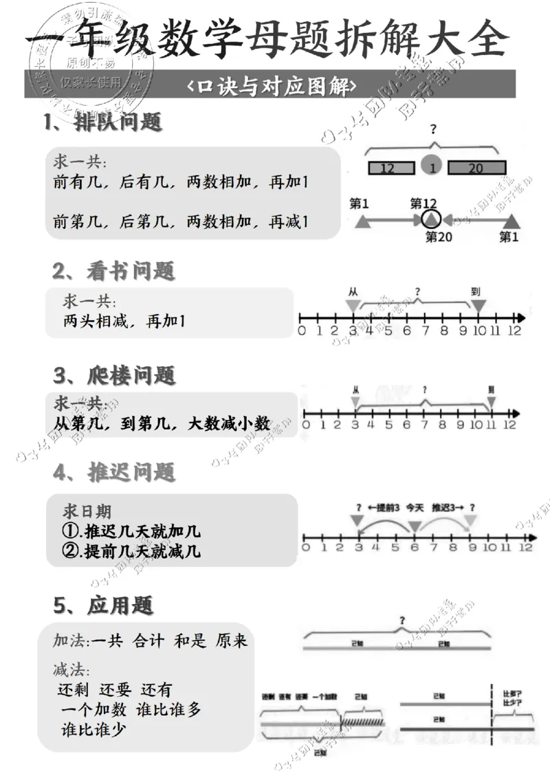 一年级数学母题拆解大全_纯图版(1)_小学全网线上同款资料_36号文件速算_速算_速算和思维