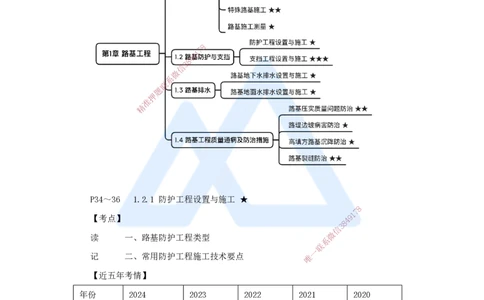 12.2025黄铃-3D实景通关-第一篇公路工程技术（11）防护工程设置与施工_2026年一级建造师_2026年一建公路_2025年一建公路SVIP_02-基础精讲✿高端面授✿深度强化_讲义