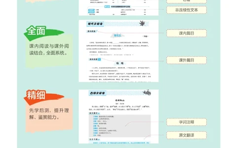 《群文阅读主题训练》语文5年级上册（RJ）