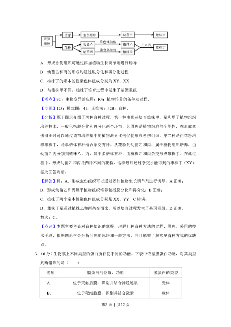 2018年高考生物试卷（天津）（解析卷）_生物历年高考真题_新&middot;PDF版2008-2025&middot;高考生物真题_生物（按试卷类型分类）2008-2025_自主命题卷&middot;生物（2008-2025）_天津自主命题&middot;生物（2008-2024）