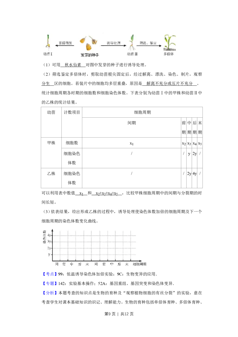 2018年高考生物试卷（天津）（解析卷）_生物历年高考真题_新&middot;PDF版2008-2025&middot;高考生物真题_生物（按试卷类型分类）2008-2025_自主命题卷&middot;生物（2008-2025）_天津自主命题&middot;生物（2008-2024）