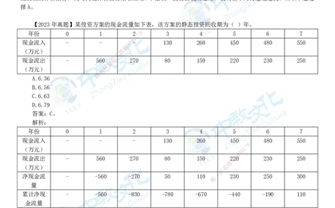 02.1月12日-一建-经济-名师直播-打印版讲义_2026年一级建造师_2026年一建经济_2026年一建经济SVIP_2026一建经济SVIP_02-基础精讲✿高端面授✿深度强化_课程讲义