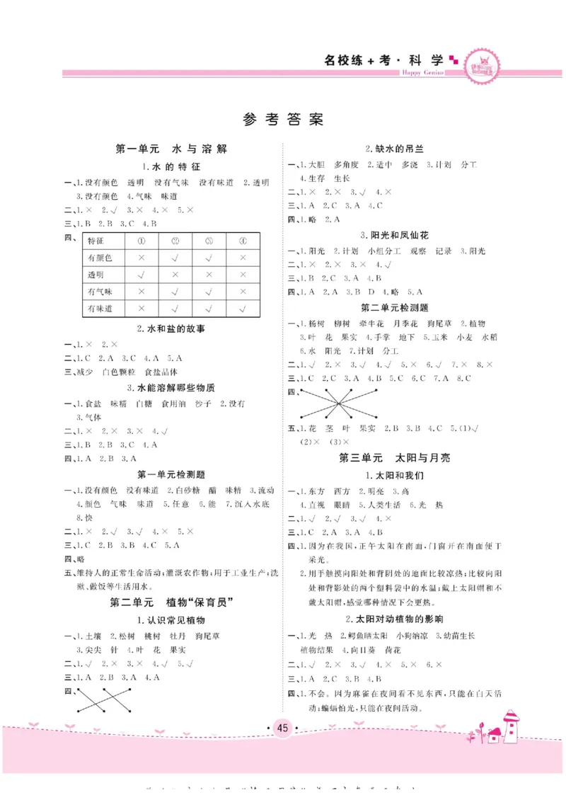 一下_2024年人教版小学数学一二三四五六年级上册下册期中期末试a0747_小学全科《同步练习+精品试卷》打包下载（1-6年级单元月考期中期末试卷）_小学科学_《名校练加考》1-6上下册
