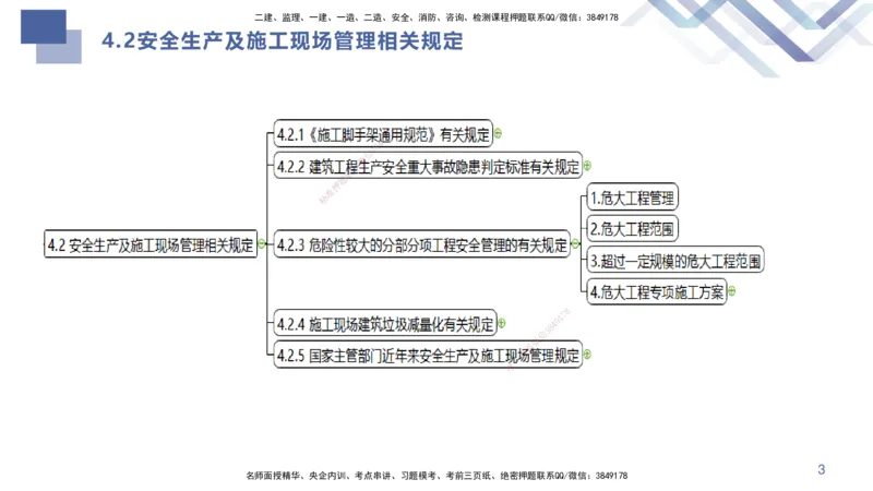 09.2025许军-核心考点速记-建筑实务9_2026年一级建造师_2026年一建建筑_2025年一建建筑SVIP_02-基础精讲✿高端面授✿深度强化_34-建筑《核心考点速记》许军HX_讲义