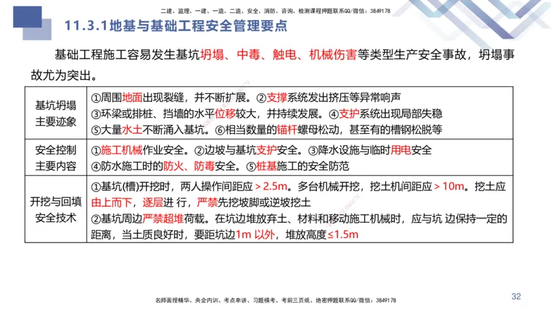 09.2025许军-核心考点速记-建筑实务9_2026年一级建造师_2026年一建建筑_2025年一建建筑SVIP_02-基础精讲✿高端面授✿深度强化_34-建筑《核心考点速记》许军HX_讲义
