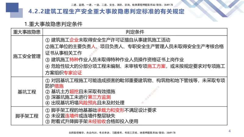 09.2025许军-核心考点速记-建筑实务9_2026年一级建造师_2026年一建建筑_2025年一建建筑SVIP_02-基础精讲✿高端面授✿深度强化_34-建筑《核心考点速记》许军HX_讲义