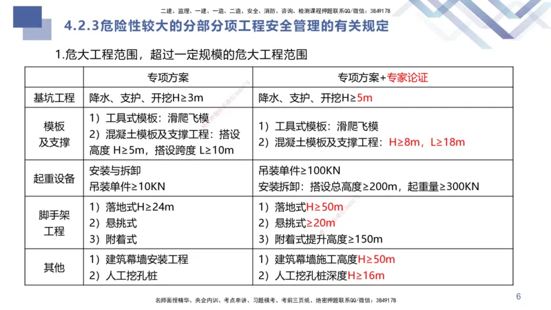 09.2025许军-核心考点速记-建筑实务9_2026年一级建造师_2026年一建建筑_2025年一建建筑SVIP_02-基础精讲✿高端面授✿深度强化_34-建筑《核心考点速记》许军HX_讲义