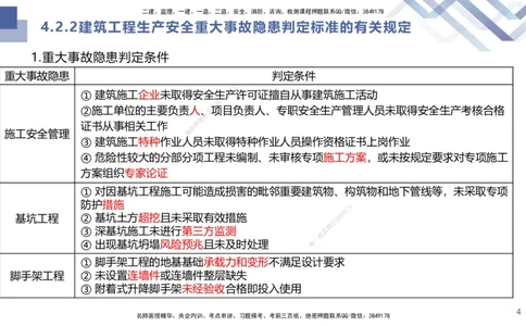 09.2025许军-核心考点速记-建筑实务9_2026年一级建造师_2026年一建建筑_2025年一建建筑SVIP_02-基础精讲✿高端面授✿深度强化_34-建筑《核心考点速记》许军HX_讲义
