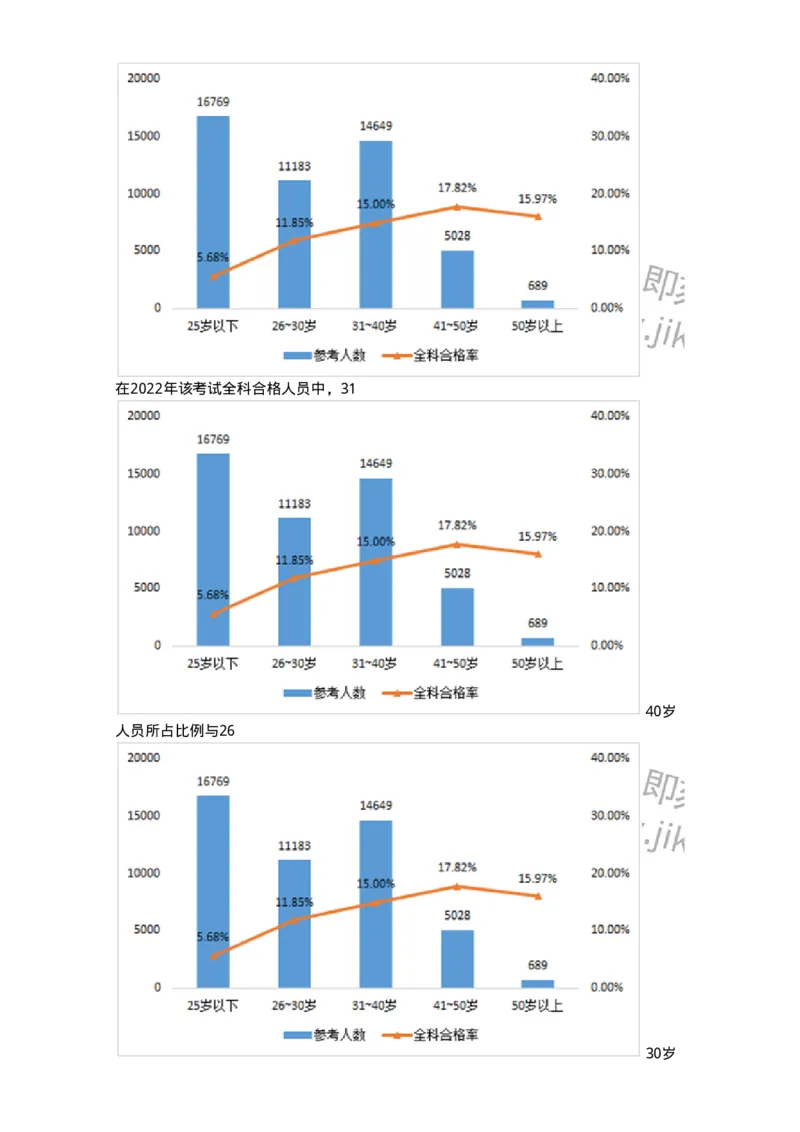 303-2023年军队文职统一考试（公共科目）真题-137171_军队文职(1)_01.军队文职真题-专业课_（全）版本一（历年真题+章节练习+模拟题）_公共科目(军队文职)_历年真题_题目+解析